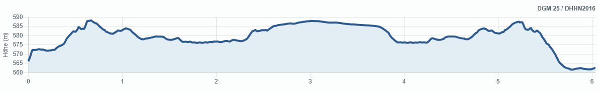 Hoehenprofil%20Laufstrecke%20Volks